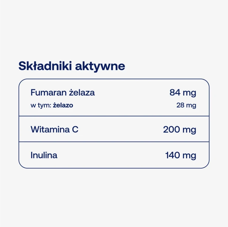 skład żelaza